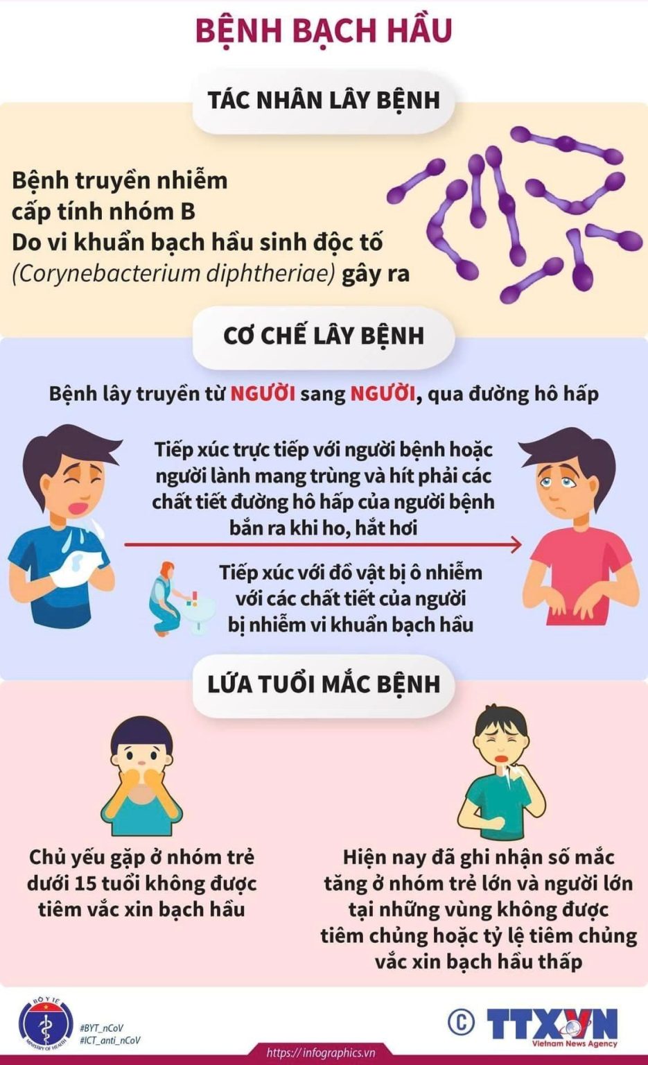 BÀI TUYÊN TRUYỀN TĂNG CƯỜNG CÁC BIỆN PHÁP PHÒNG CHỐNG BỆNH BẠCH HẦU